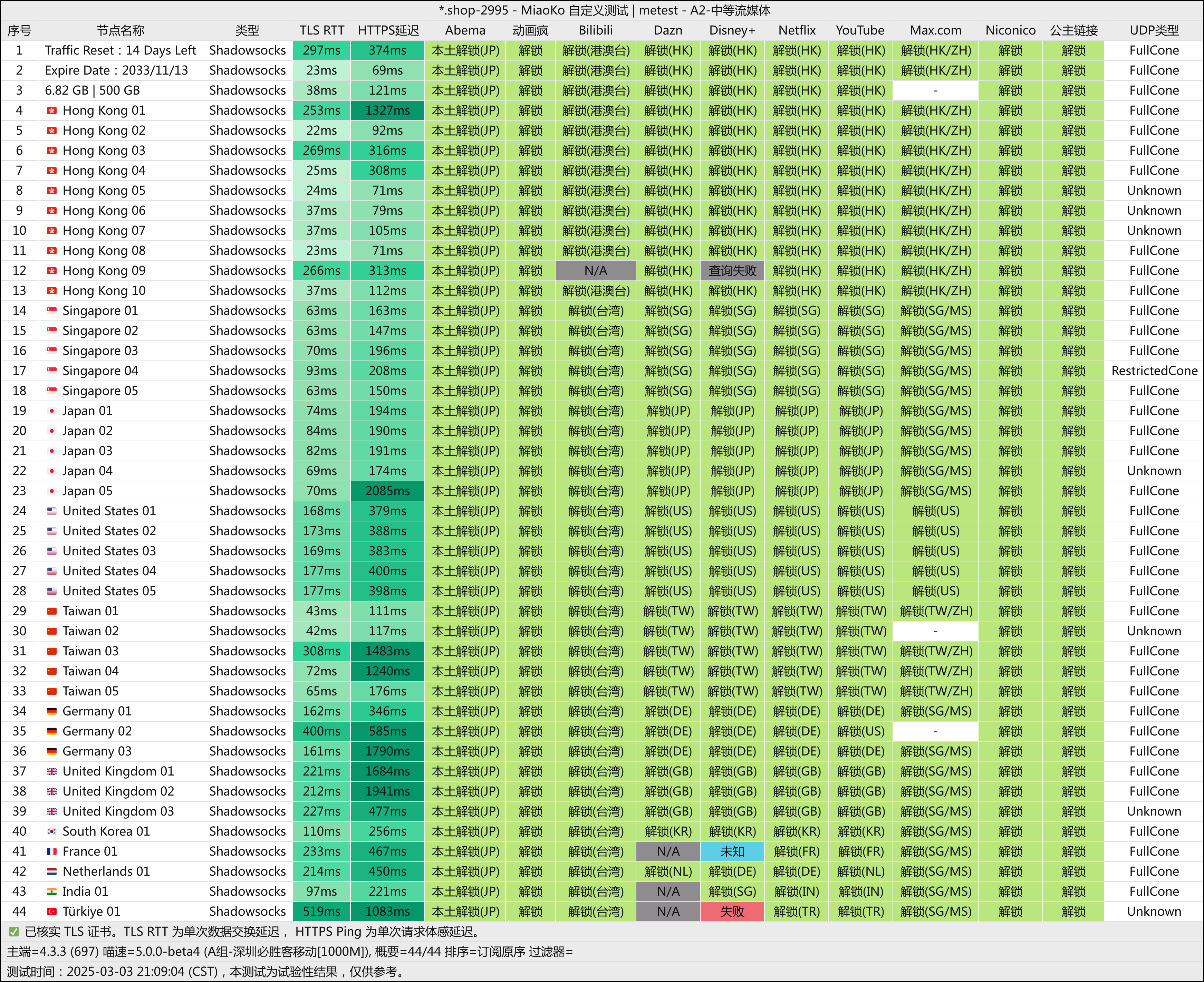 ss2022协议机场和代理客户端推荐-机场GO