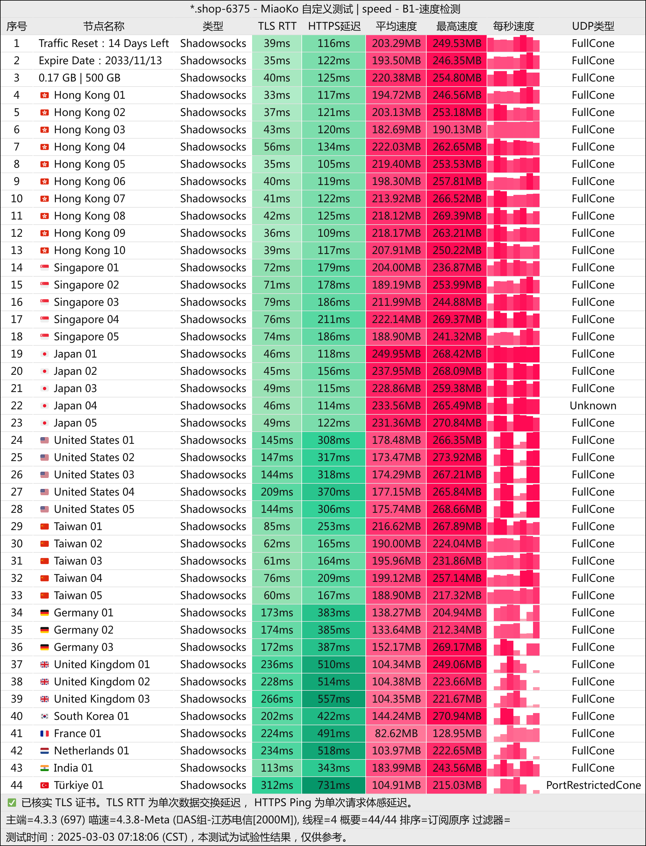 ss2022协议机场和代理客户端推荐-机场GO